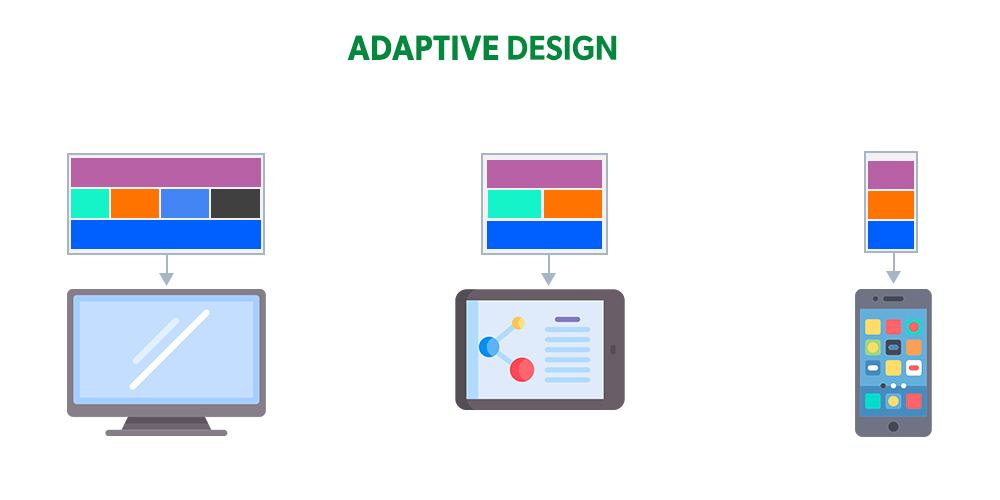 The Role of Adaptive Design in Responsive Web Design