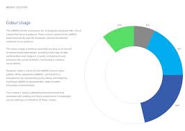 Brand Style Guides: A Blueprint for Consistency and Coherence